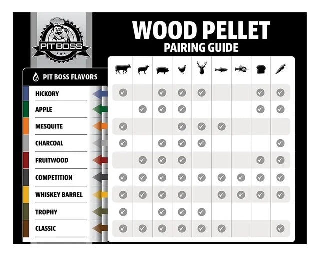 How To Choose the Best Wood Pellets for Your Grill